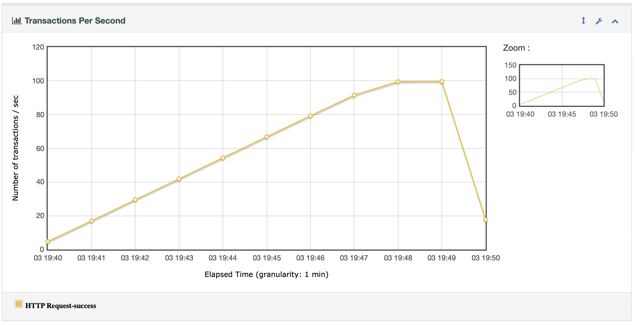 java-jmeter-cli-438c34aed13b.png