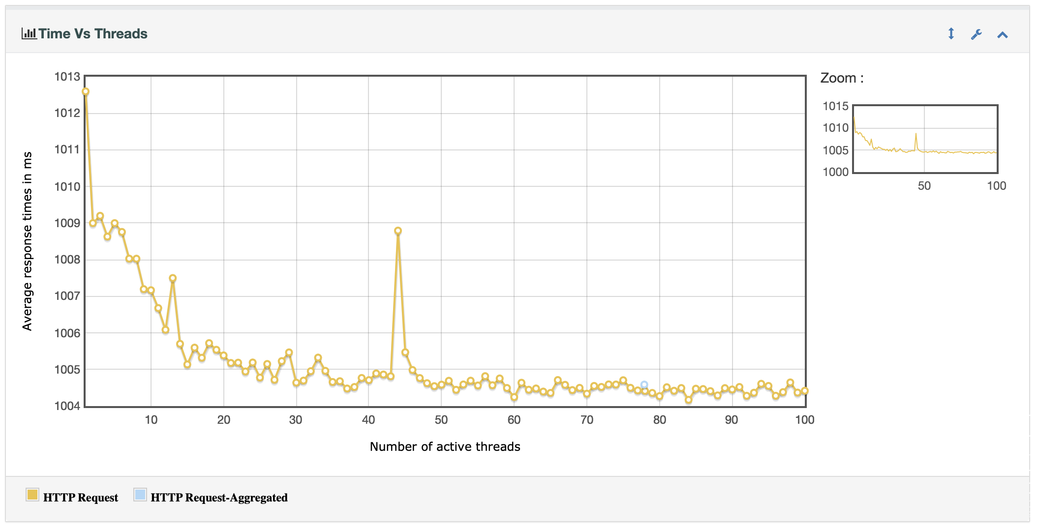 java-jmeter-cli-545898ed1b11.png