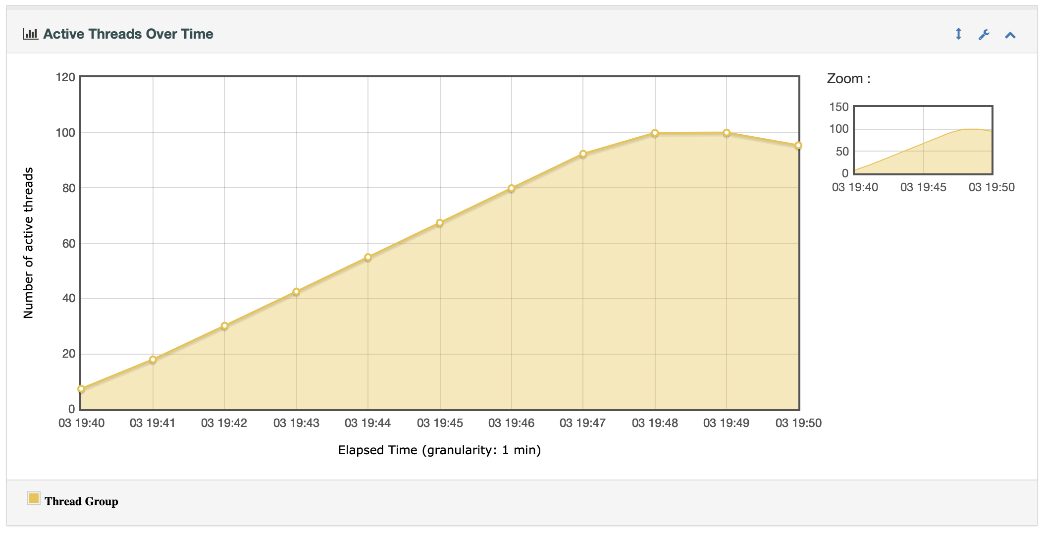 java-jmeter-cli-803a2275de01.png