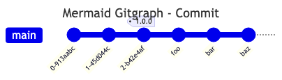 mermaid-gitgraph-commit.png